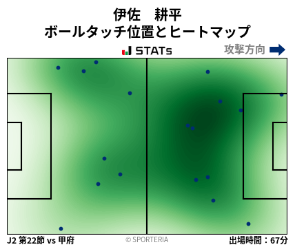 ヒートマップ - 伊佐　耕平