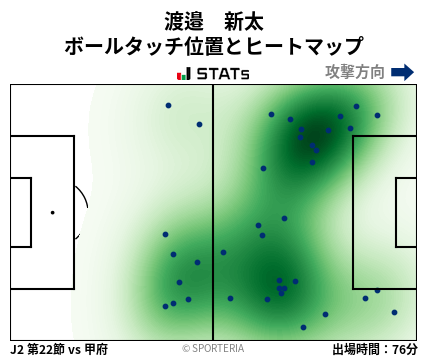 ヒートマップ - 渡邉　新太