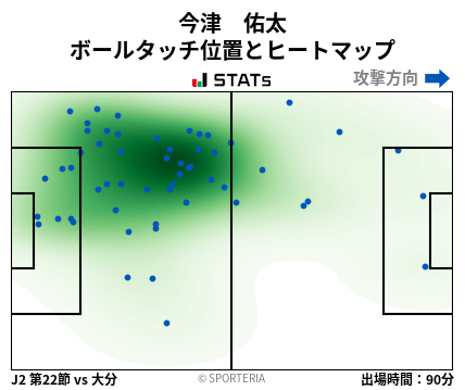 ヒートマップ - 今津　佑太