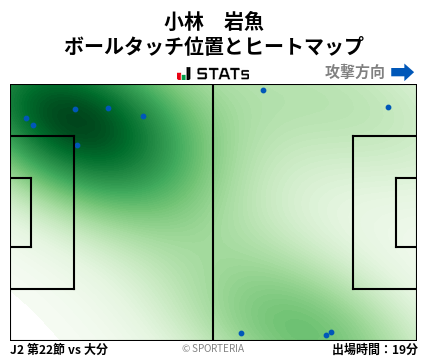 ヒートマップ - 小林　岩魚