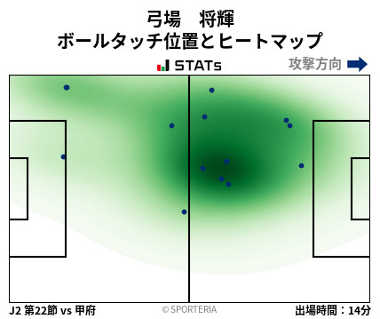 ヒートマップ - 弓場　将輝