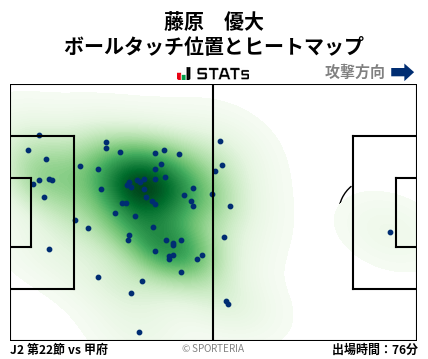 ヒートマップ - 藤原　優大