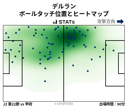ヒートマップ - デルラン
