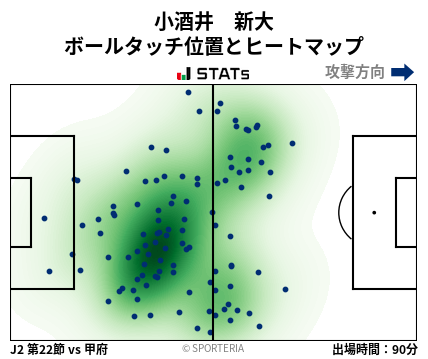 ヒートマップ - 小酒井　新大