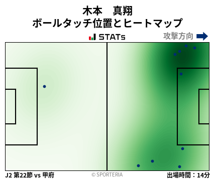 ヒートマップ - 木本　真翔