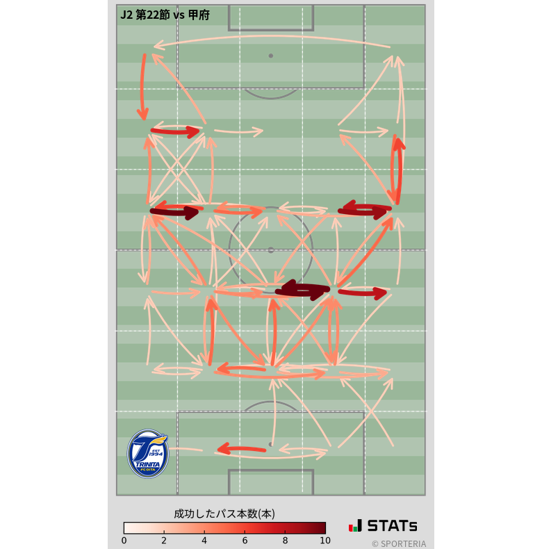 エリア間パス図