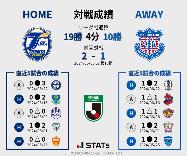 前節までの対戦成績