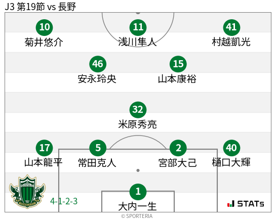 フォーメーション図