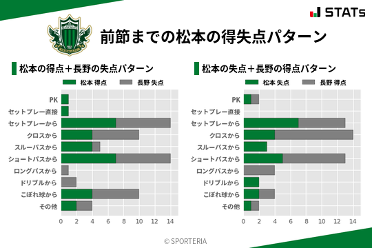 得失点パターン