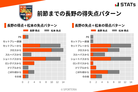 得失点パターン