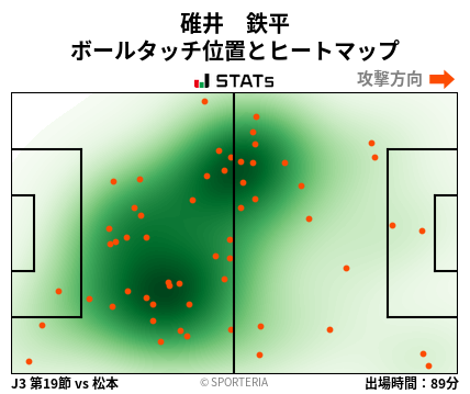 ヒートマップ - 碓井　鉄平