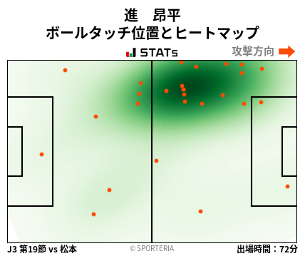 ヒートマップ - 進　昂平