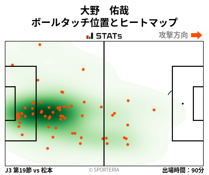 ヒートマップ - 大野　佑哉