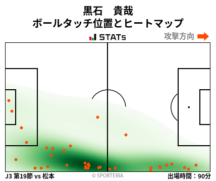 ヒートマップ - 黒石　貴哉