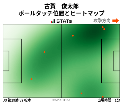ヒートマップ - 古賀　俊太郎
