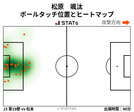 ヒートマップ - 松原　颯汰