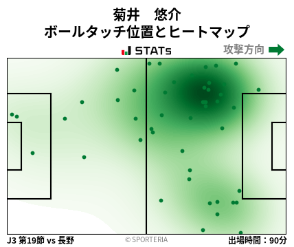 ヒートマップ - 菊井　悠介