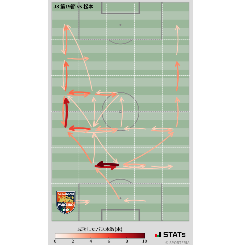 エリア間パス図