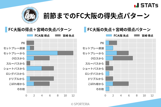 得失点パターン