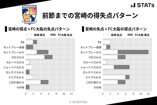 得失点パターン