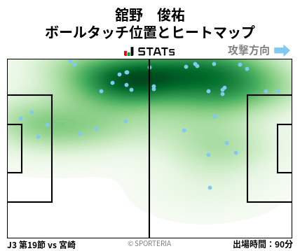 ヒートマップ - 舘野　俊祐