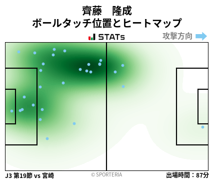 ヒートマップ - 齊藤　隆成