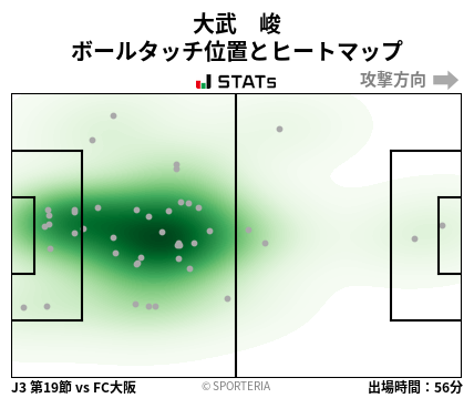 ヒートマップ - 大武　峻