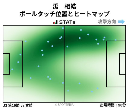 ヒートマップ - 禹　相皓