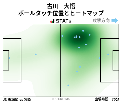 ヒートマップ - 古川　大悟