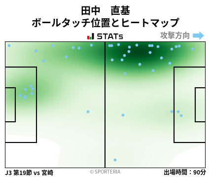 ヒートマップ - 田中　直基