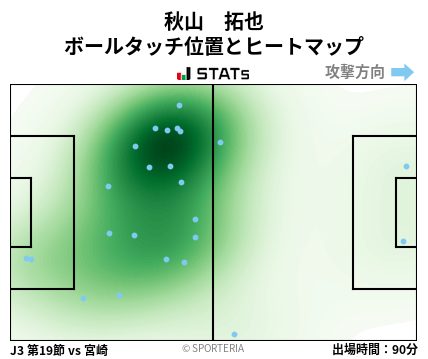 ヒートマップ - 秋山　拓也