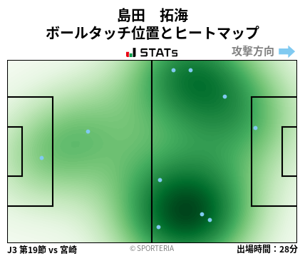 ヒートマップ - 島田　拓海