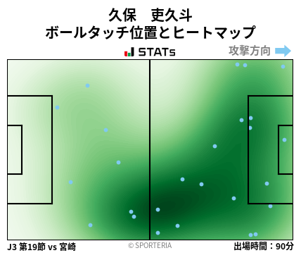 ヒートマップ - 久保　吏久斗