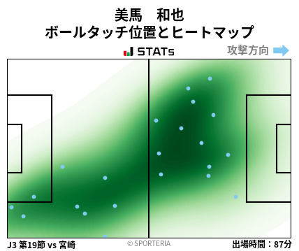 ヒートマップ - 美馬　和也