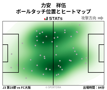 ヒートマップ - 力安　祥伍