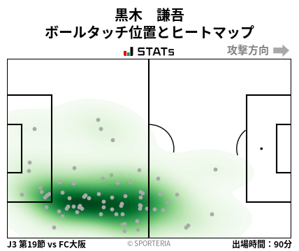 ヒートマップ - 黒木　謙吾