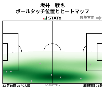 ヒートマップ - 坂井　駿也