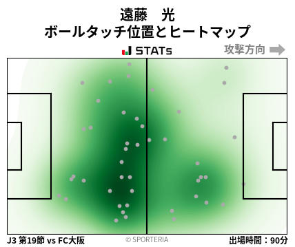 ヒートマップ - 遠藤　光