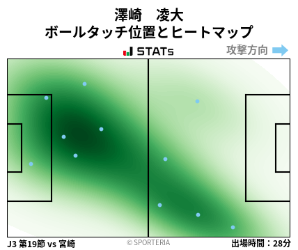 ヒートマップ - 澤崎　凌大