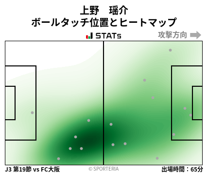 ヒートマップ - 上野　瑶介