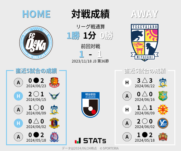 前節までの対戦成績