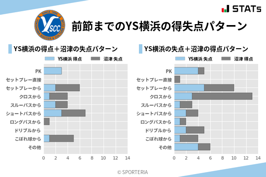 得失点パターン