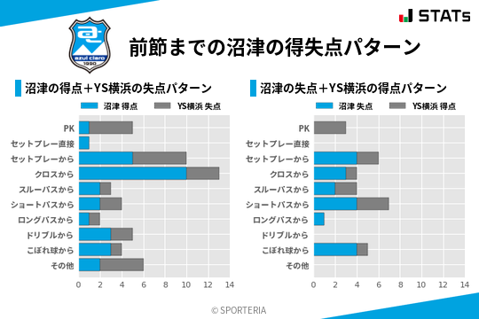 得失点パターン