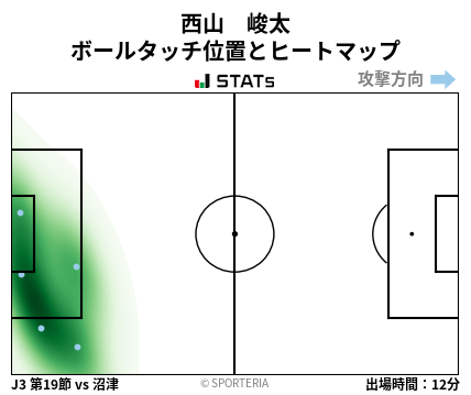 ヒートマップ - 西山　峻太