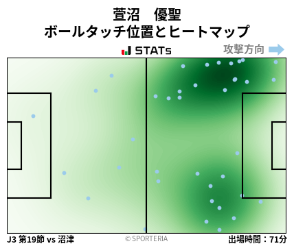 ヒートマップ - 萱沼　優聖