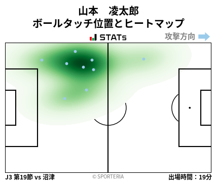 ヒートマップ - 山本　凌太郎