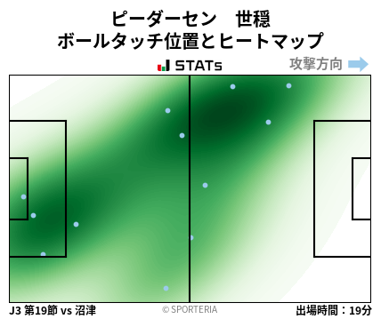 ヒートマップ - ピーダーセン　世穏