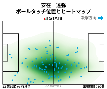 ヒートマップ - 安在　達弥