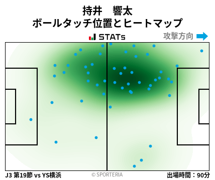 ヒートマップ - 持井　響太