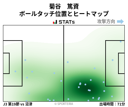 ヒートマップ - 菊谷　篤資